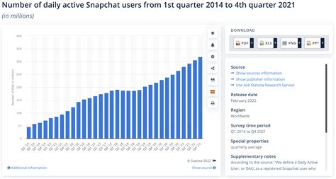 Snapchat By The Numbers 2023 Stats Demographics And Fun Facts