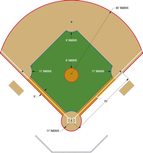 It's totally up to the individual teams to. 75 baseball field dimensions - Clip Art Library