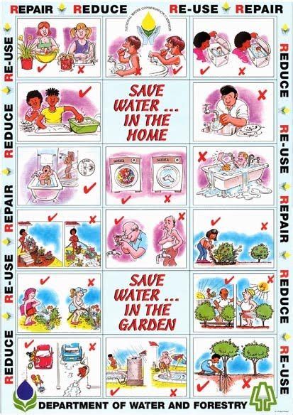 Repeat drawing of save water poster easily step by step for kids. Useful retro saving water in the home poster | PYP Water ...