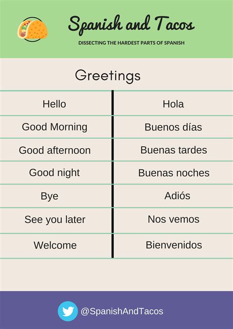 How To Say I Am Good In Spanish Howtonb