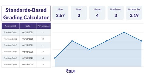 Interactive Standards Based Grading Calculator Otus