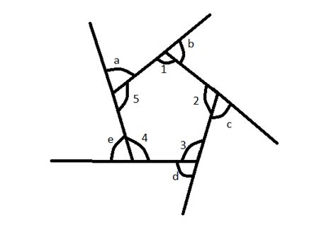 Enter your answer in the box. What is the sum of exterior angles in a polygon class 8 ...