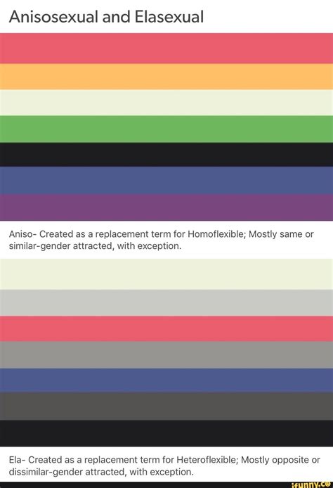 Anisosexual And Elasexual Aniso Created As A Replacement Term For