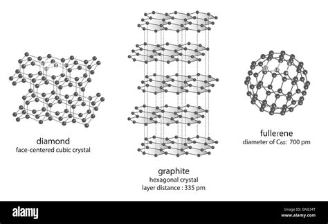 Modification Of Carbon Molecule Structure Of Diamond Graphite And