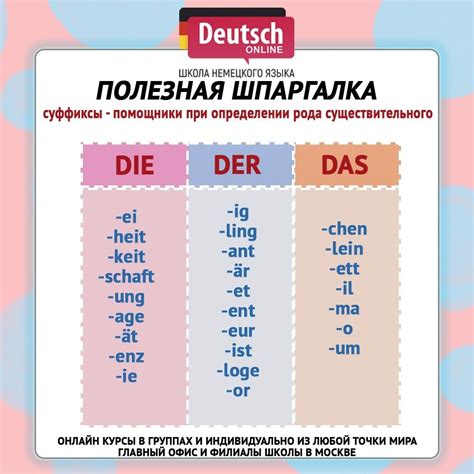 Артикли навсегда Learn German German Language Learning German Language