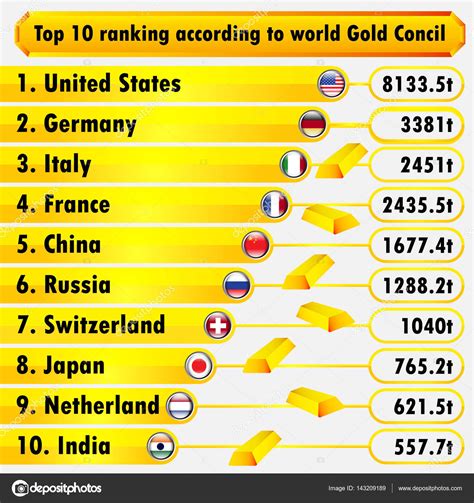 Top 10 ranking according gold council infographic. vector illustration ...