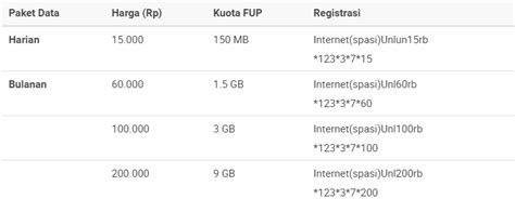 Sebab streaming di youtube membutuhkan koneksi yang stabil meski batas fup harian habis, anda tetap dapat nonton youtube. Internet Malam Smartfren - Mister Tekno