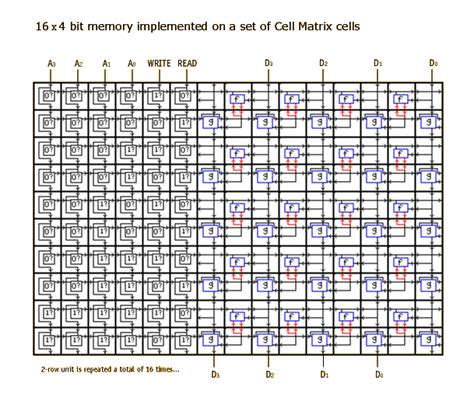 Circuit Translation 16 By 4 Bit Memory