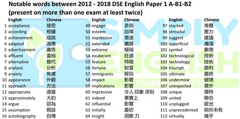 100 Most Important Words For Dse English Simply English Learning Centre