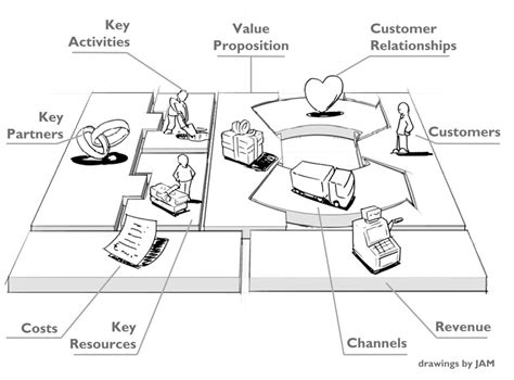 Business Model Canvas Wiki Business Model Canvas Is A Strategic My