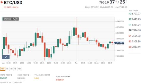 Purchasing cryptocurrencies poses considerable risk of loss. Cryptocurrency market update - the recovery stalled ...