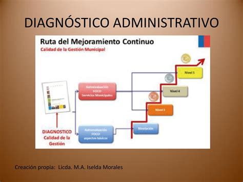 Diagnostico Administrativo By Wendy Jimenez Issuu