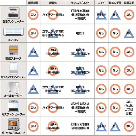 スマホ スタンド 携帯ホルダー タブレット スタンド 折り畳み式【令和改善版】卓上縦置きスタンド pcホルダー シリコン滑り止め 収納便利 iphone/ipad/android/nintendo switch/kindleに. スペース 推進力 礼儀 暖房 エアコン ストーブ - aiteck.jp