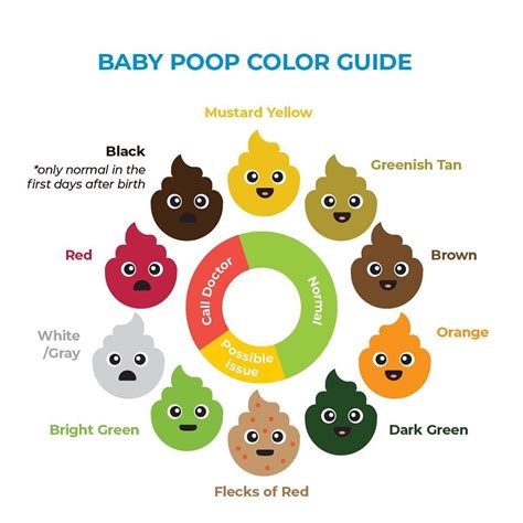 Babysparks On Instagram Whats More Confusing Than Baby Poop Heres