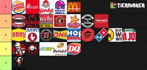 The definitive fast food restaurant tier list | babbletop. Create a FAST FOOD CHAINS Tier List - TierMaker