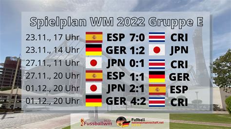 Wm 2022 Deutschland Gruppenspiele