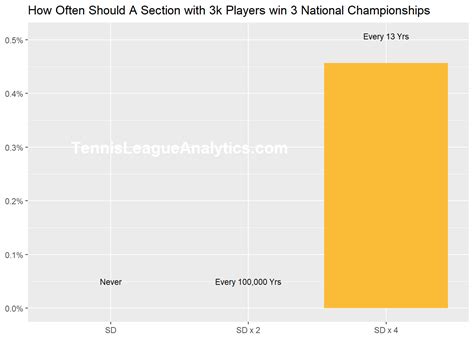 General audience traffic analysis subdomains seo stats domain data social server info safety. Tennis League Analytics - Tennis statistics USTA league ...