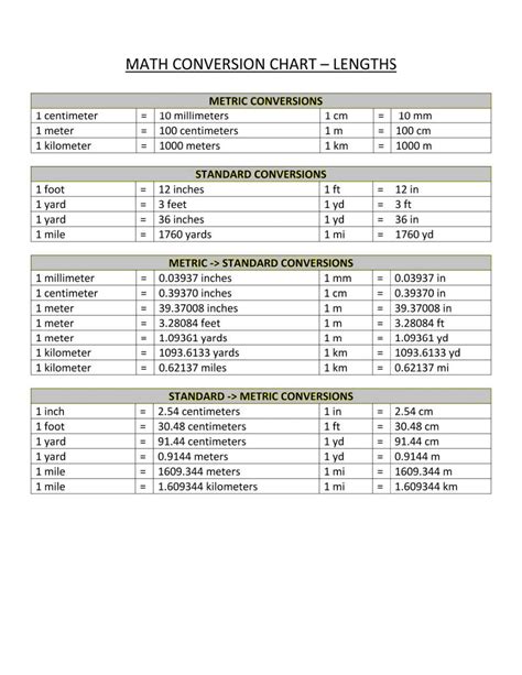 Preview Math Metric System Conversion Reference Chart Gambaran