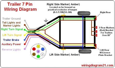 How to replace your 7 way trailer plug. 7 pin trailer plug light wiring diagram color code | Utility trailer in 2019 | Trailer wiring ...