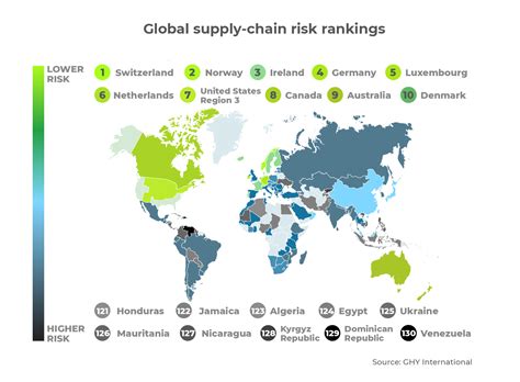 Supply Chain Disruptions 2024 Selma Danyelle