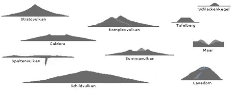 Wie wird es dieses mal ausgehen? Vulkanologie: Die Wissenschaft von den Vulkanen