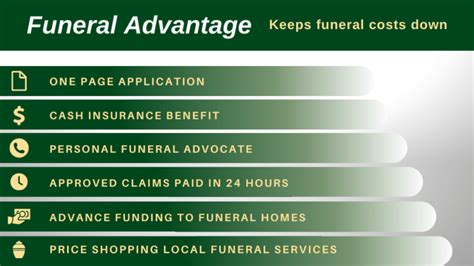 2022 average funeral costs