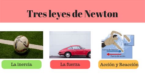 Todo Sobre Las Tres Leyes De Newton Ejemplos E Imagenes