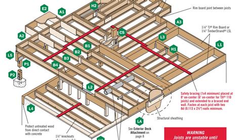 Lvl Beam Span Chart Floor Framing Design Fine Homebuilding Adinaporter