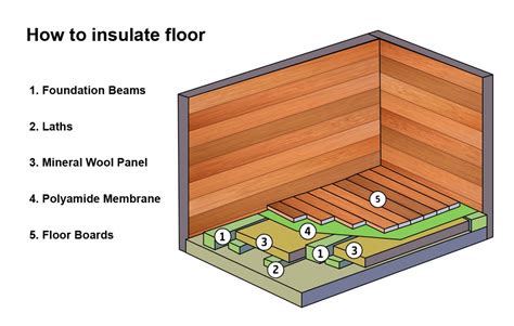 Insulating a shed will reduce damage to your stored tools, equipment, or boxes. Insulate garden office garden room - timbercabins24.co.nz