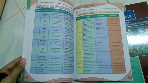 Sektor sumber teknologi pendidikan jpn melaka 9 months ago. Blog Perwira Minda: Modul Latihan Pendidikan Jasmani dan ...