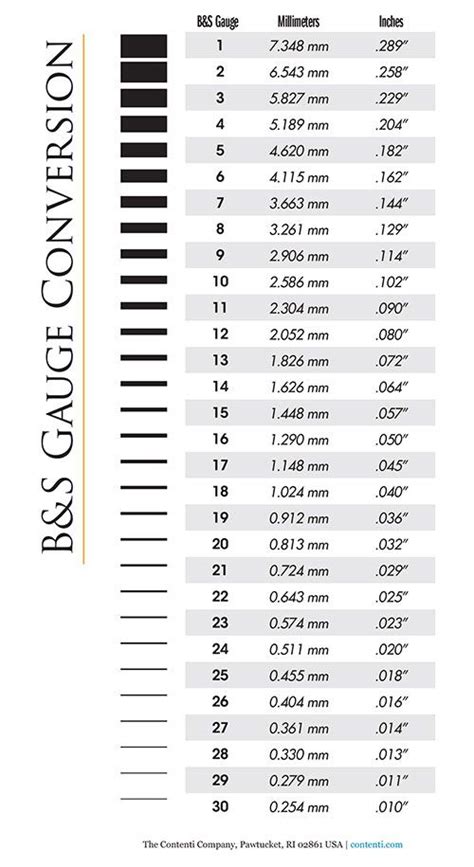 Gauge Chart Actual Size