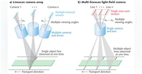 Photonic Frontiers Computational Imaging Computational Imaging Using