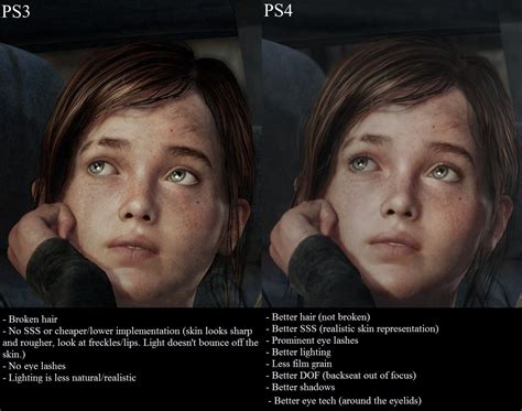 Pokol Mérnökök Kiáll The Last Of Us Ps3 Vs Ps4 Diferencias Olvastam Egy Könyvet Kártérítés Puskapor