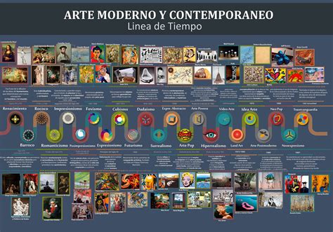 Linea De Tiempo Arte Contemporaneo On Behance Tiempo Arte Historia