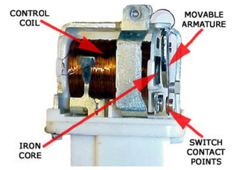 For a lot of engineers this post there are different types of relays based manufacture and working. Working of Relays-How Relay works,Basics,Design ...