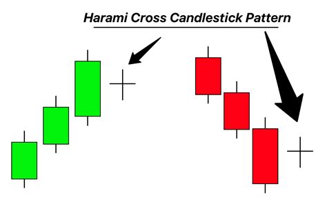 Harami Cross Candlestick Pdf Guide Trading Pdf