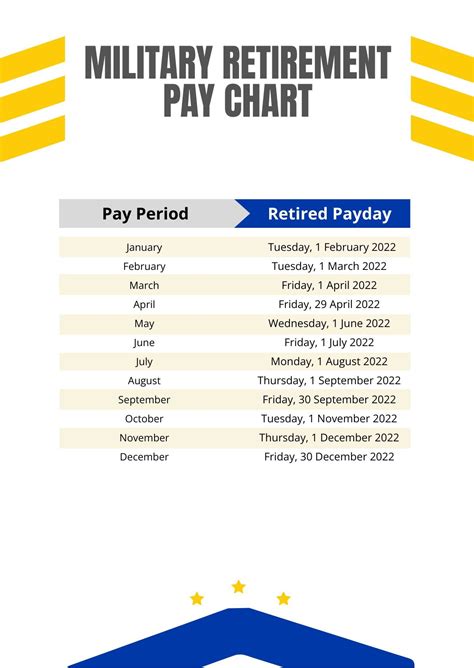 Marine Corp Pay Schedule Tutorial Pics