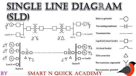 Electrical Single Line Diagrams Circuit Symbols