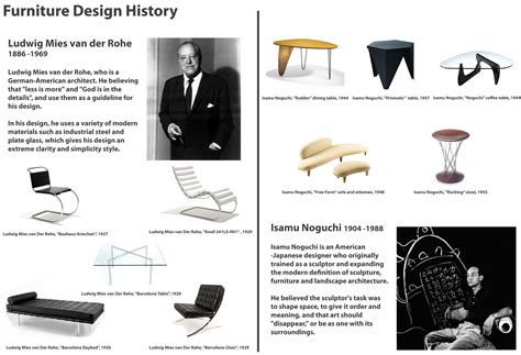 Furniturenotes Furniture Design History Research