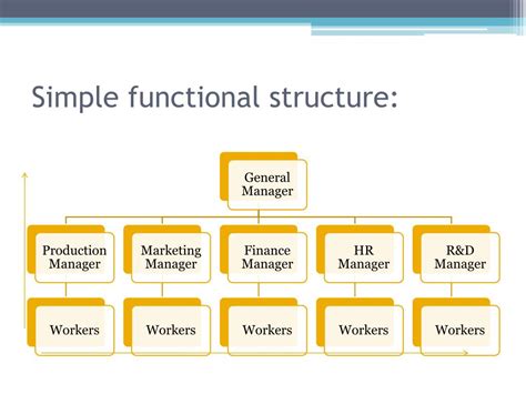 PPT - Functional Areas of Business PowerPoint Presentation, free ...