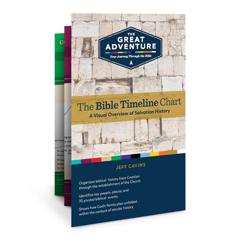 Great Adventure Bible Timeline Chart Blue Mantle Educational Supplies