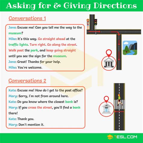 Asking For And Giving Directions English Conversations Efortless