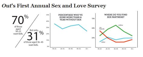 Out Magazine Releases Sex Survey Joemygod