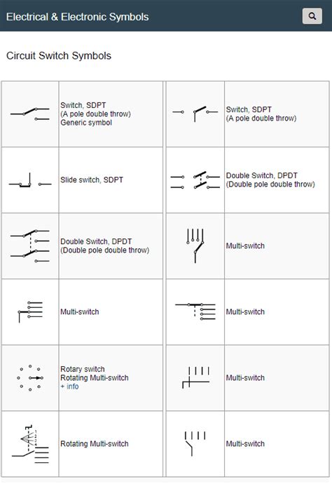 Símbolos Electrónicos Circuit Switch Symbols