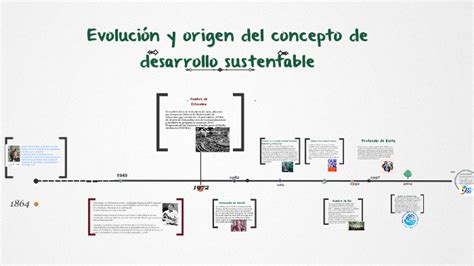 Linea Del Tiempo Sobre El Desarrollo Sustentable Reverasite