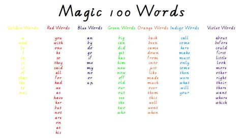 Magic 100 Words Magic Words List Pixshark Com Images Galleries