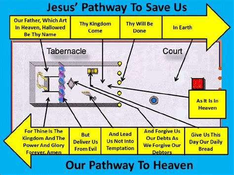 Bible Pathways In Picture And Word The Tabernacle Bible Study Help