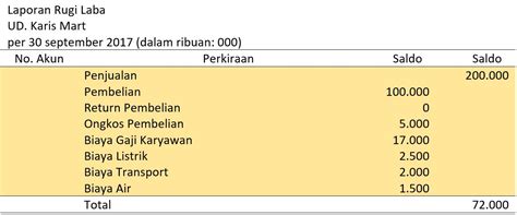 Budaya perusahaan jelas salah jadi salah satu alasan besar para pekerja ini resign atau bertahan dengan memperpanjang kontrak atau memilih menjadi pegawai tetap. Contoh Laporan Keuangan Perusahaan Dagang yang Simpel