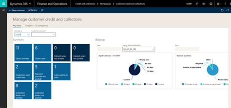 Dynamics 365 For Finance And Operations Accounts Receivable
