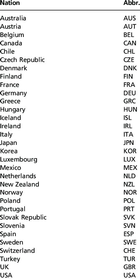 Numerical ascending 0…9 (from least to greatest) List Of Countries In Australia In Alphabetical Order - Photos Alphabet ...